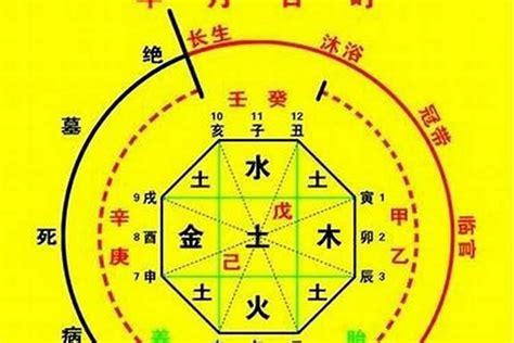 神煞意思|八字神煞详解